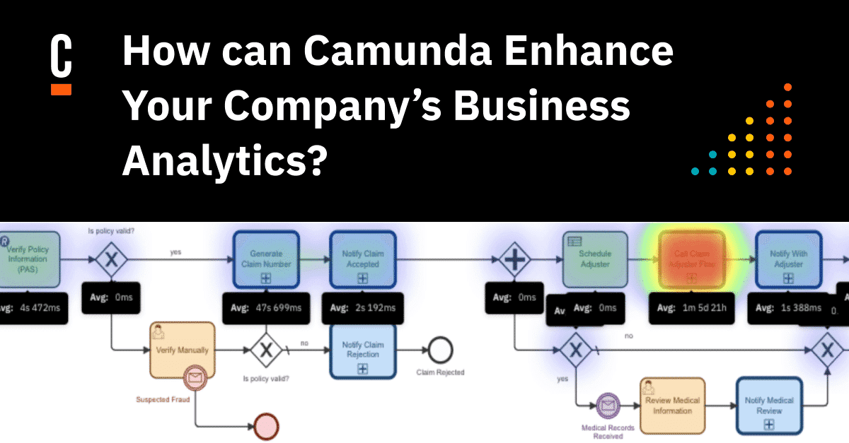 Leveraging AI and ML with Camunda for Enhanced Business Insights: A Data Scientist’s Guide