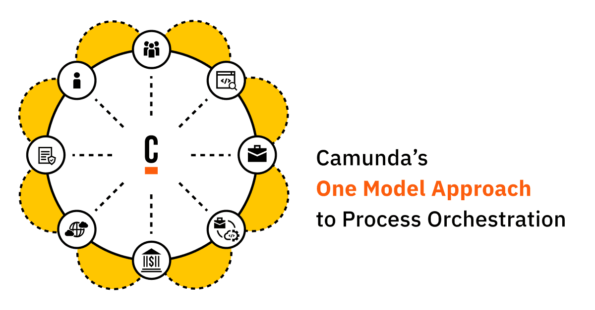 Camunda’s One Model Approach to Process Orchestration