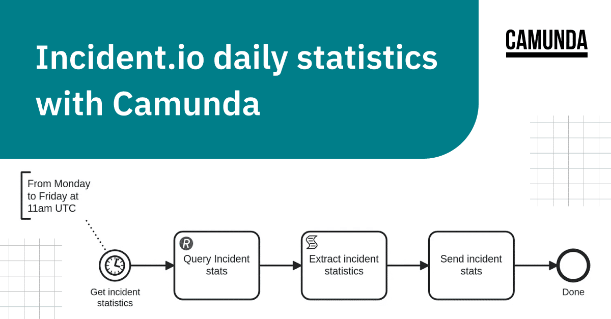 Incident.io Daily Statistics with Camunda