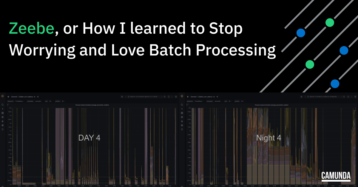 Zeebe, or How I Learned to Stop Worrying and Love Batch Processing
