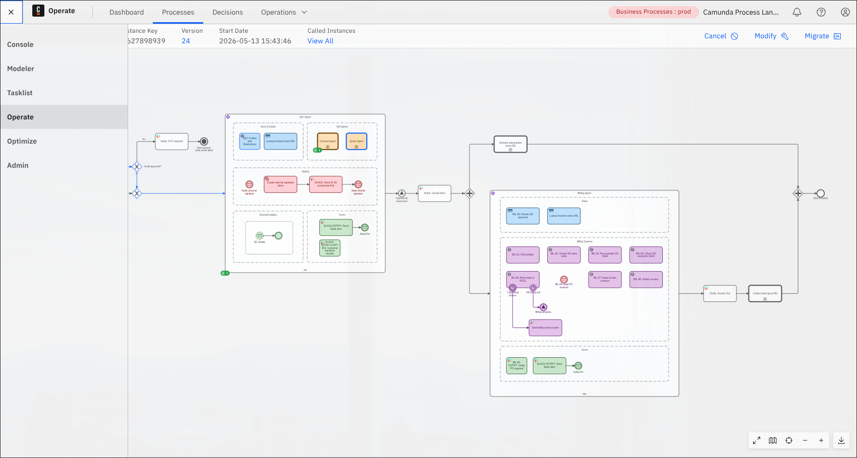 Camunda Console organization overview showing clusters and health status